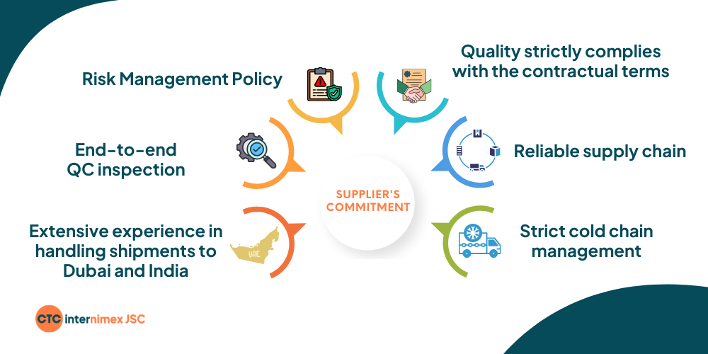 Large-scale lemon supply year-round, coupled with modern processes and professional transportation.